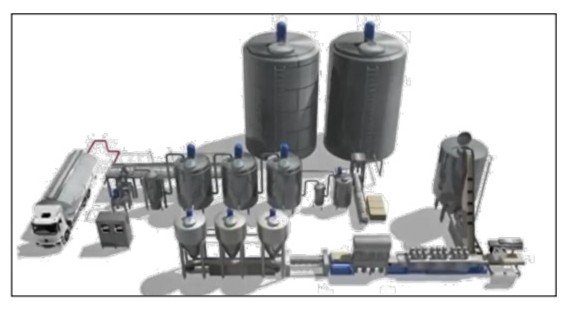 Bio-Farm automated fermentation production line