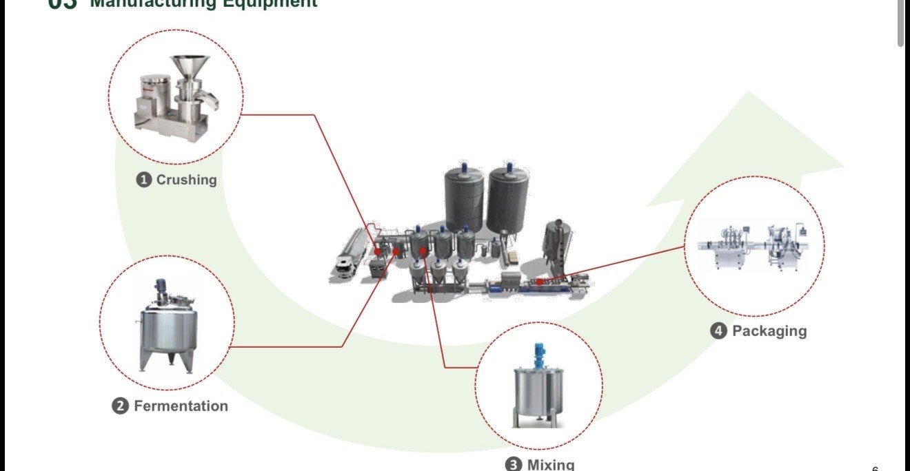 Bio-Farm manufacturing equipment: crushing, fermentation, mixing and packaging